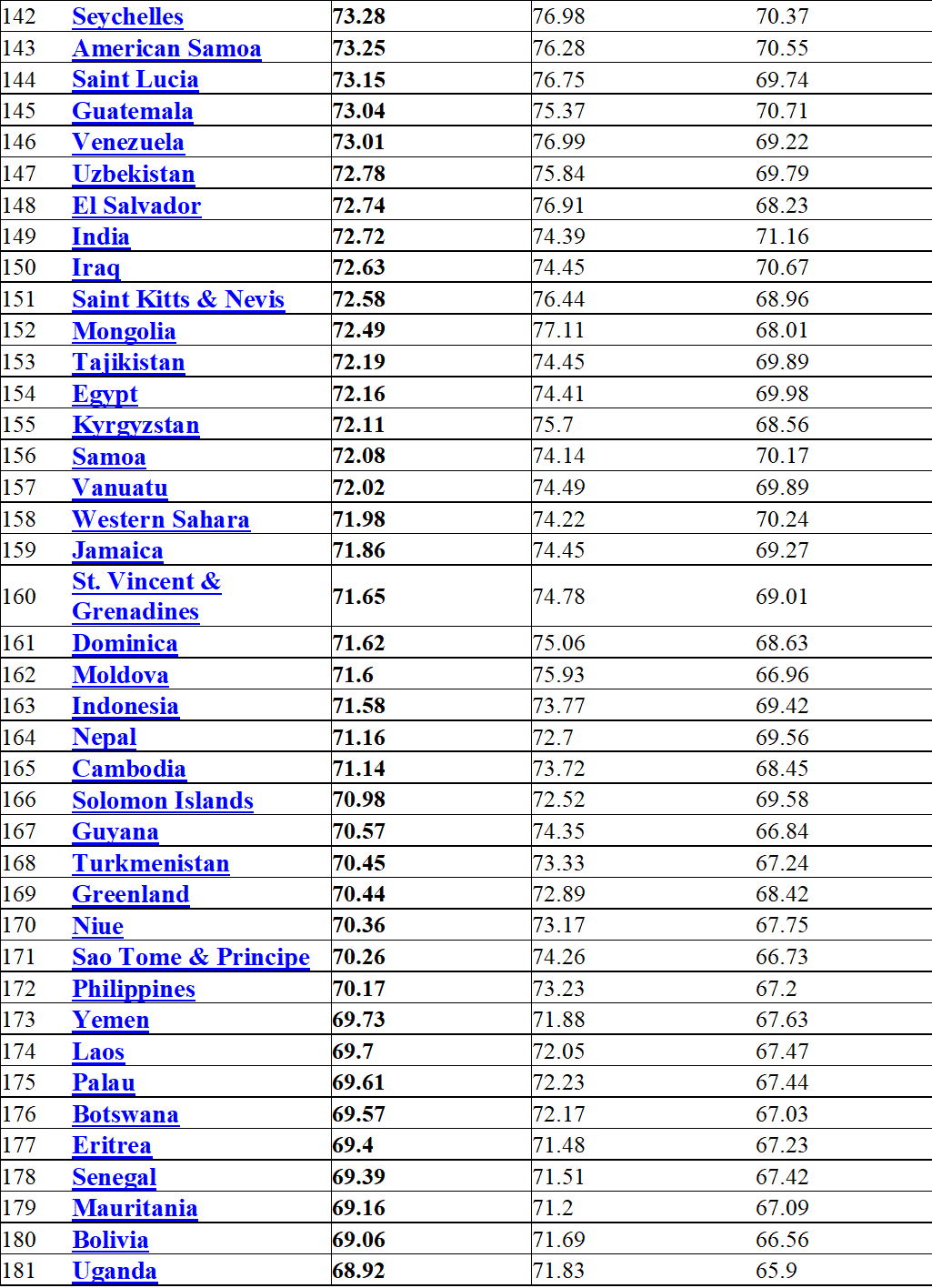 Microsoft Word Document